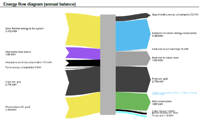 Sankey energy flow diagram
