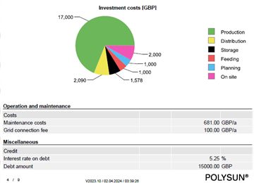 Financial report pie chart