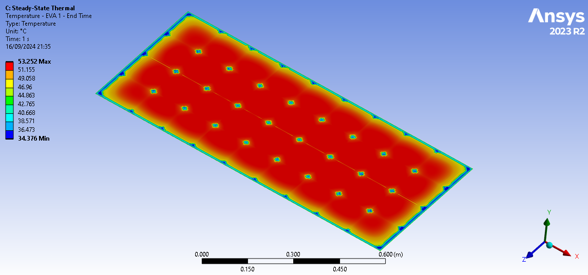 ANSYS thermal simulation showing the panel glowing red at high temperature