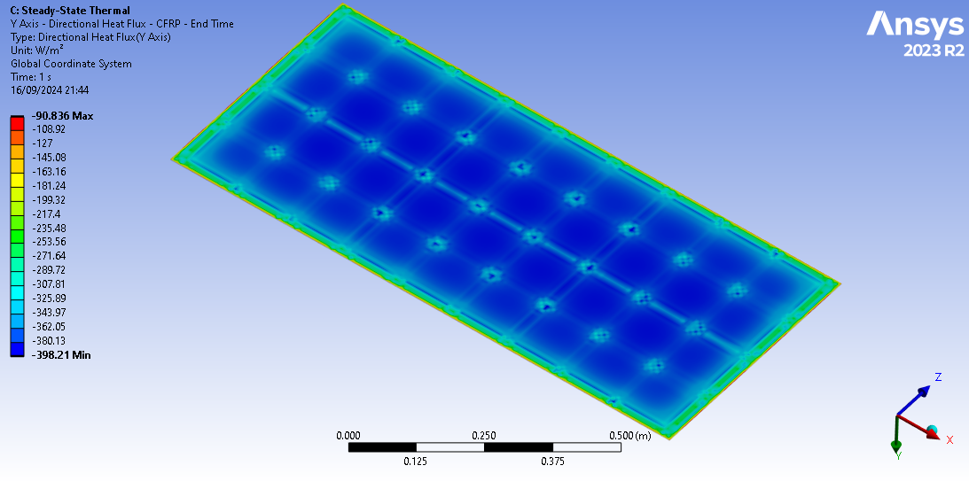 ANSYS thermal simulation showing the panel cooled to blue temperatures