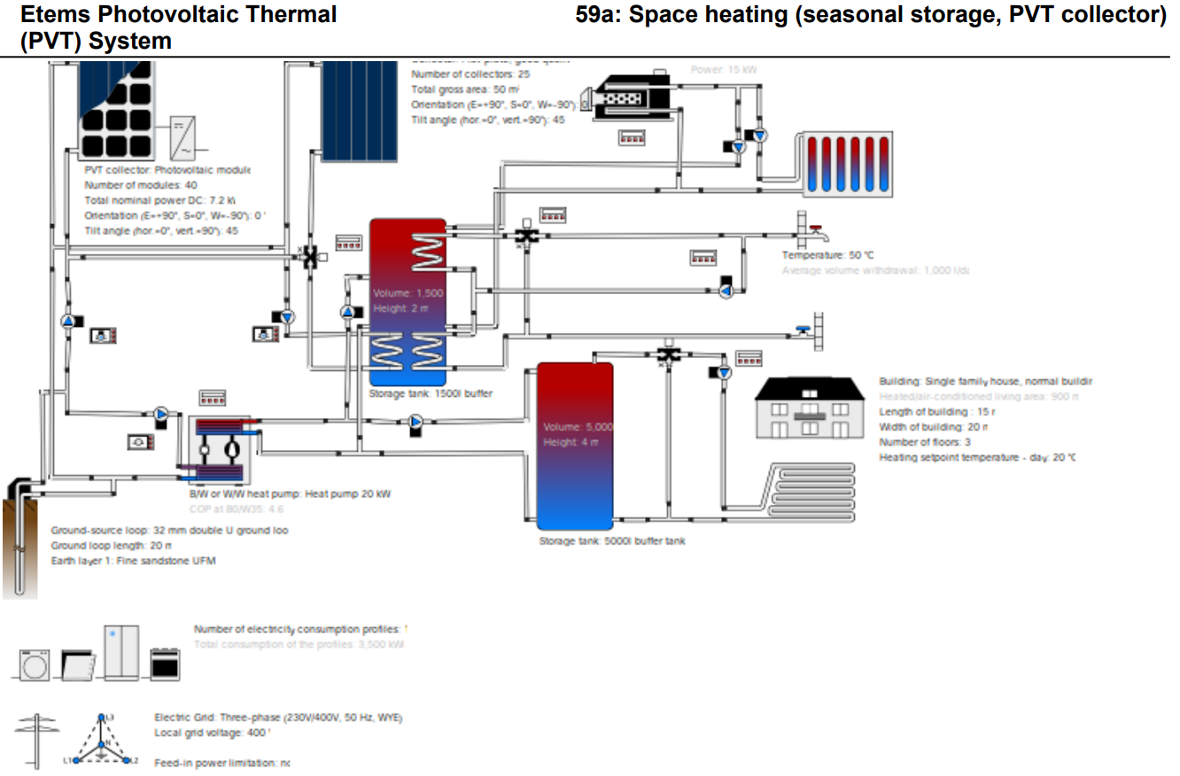 Polysun system schematic for domestic hot water preheating by PVT